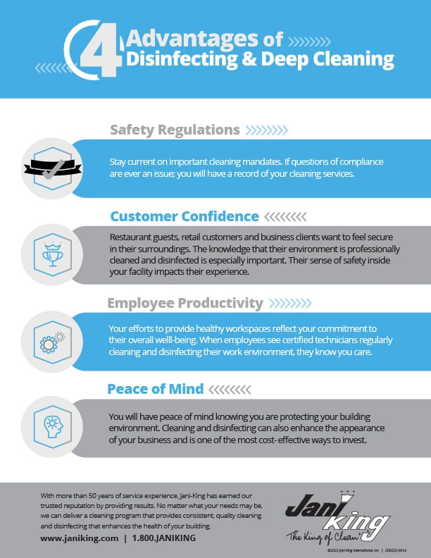 the four types of air conditioning