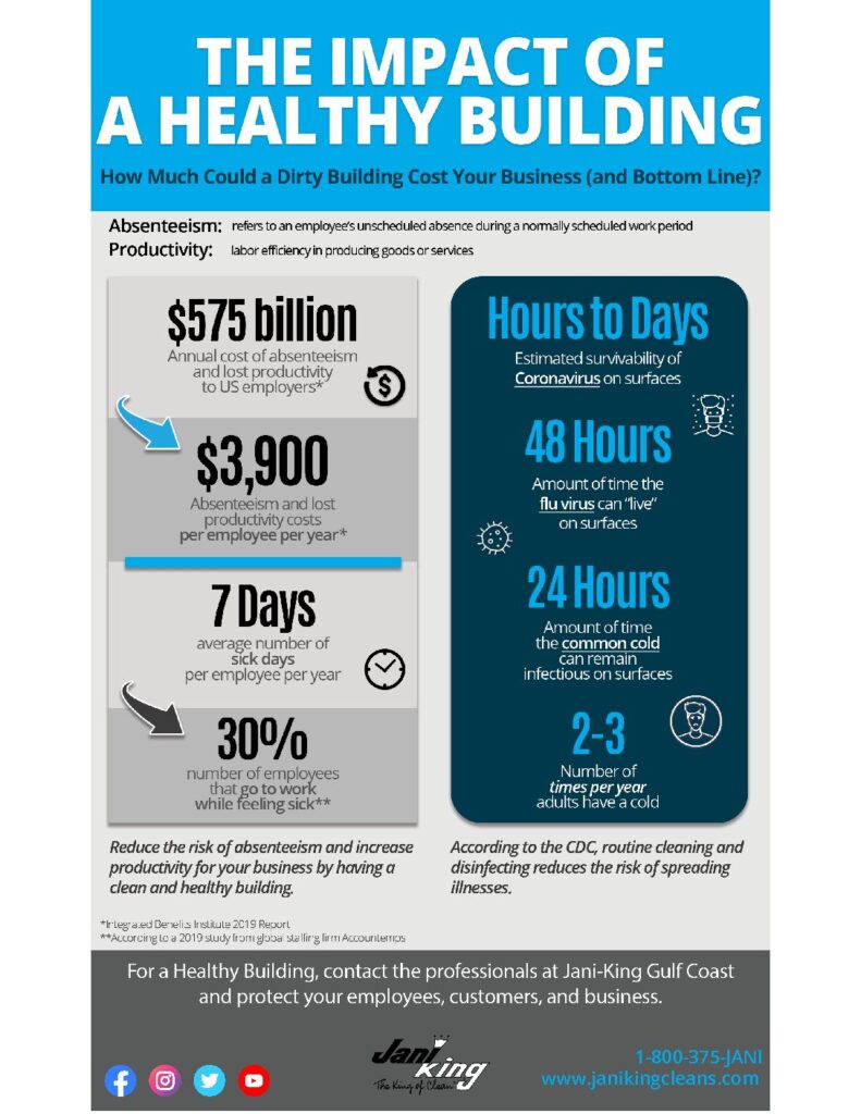the impact of healthy building infographic