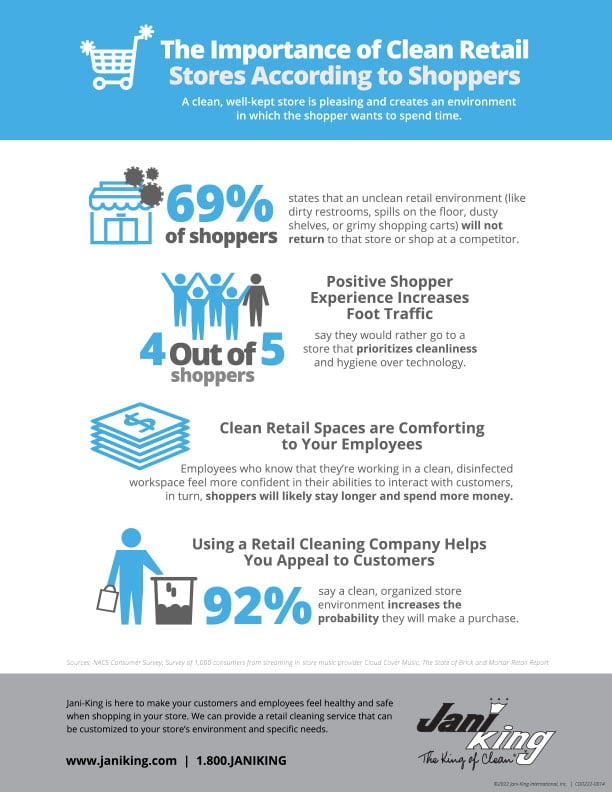the importance of retail retail infographic