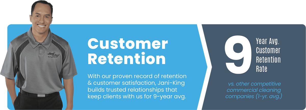 banner for Customer Retention